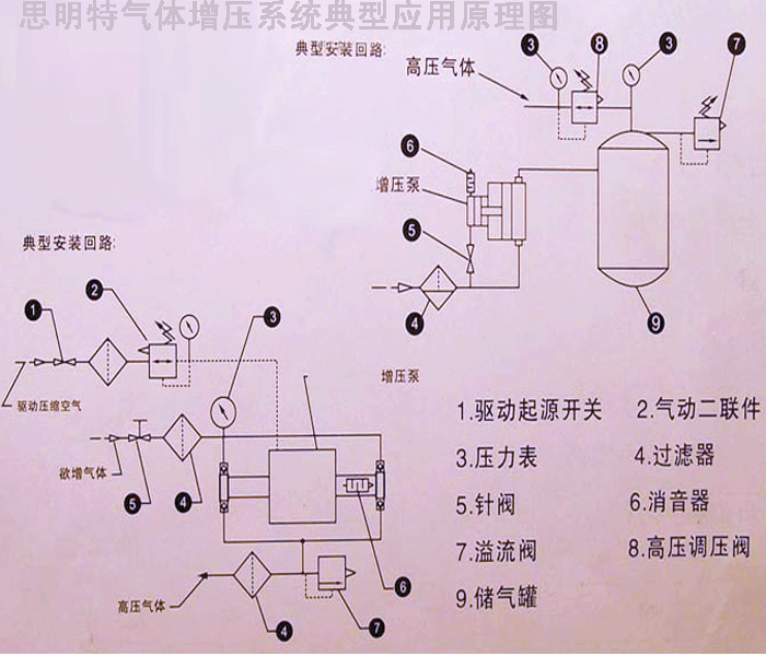 氣體動力單元